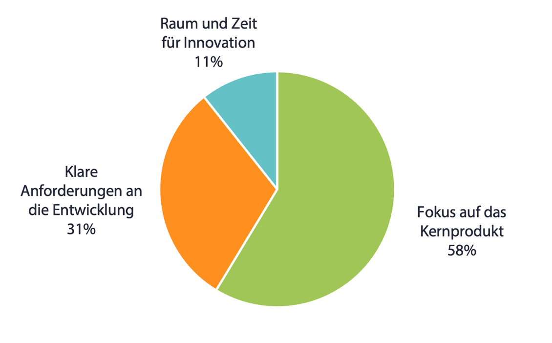 Abbildung 3: Product Discovery