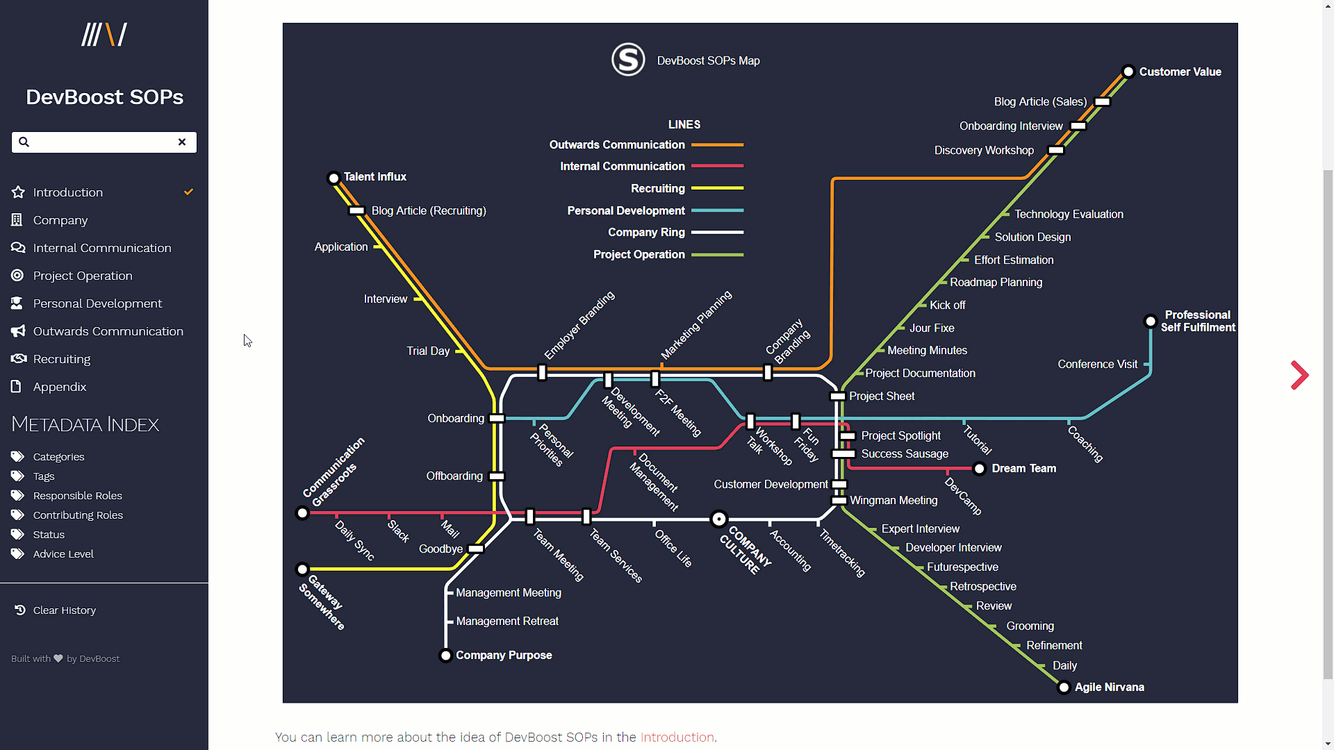 Animierte SOP Map