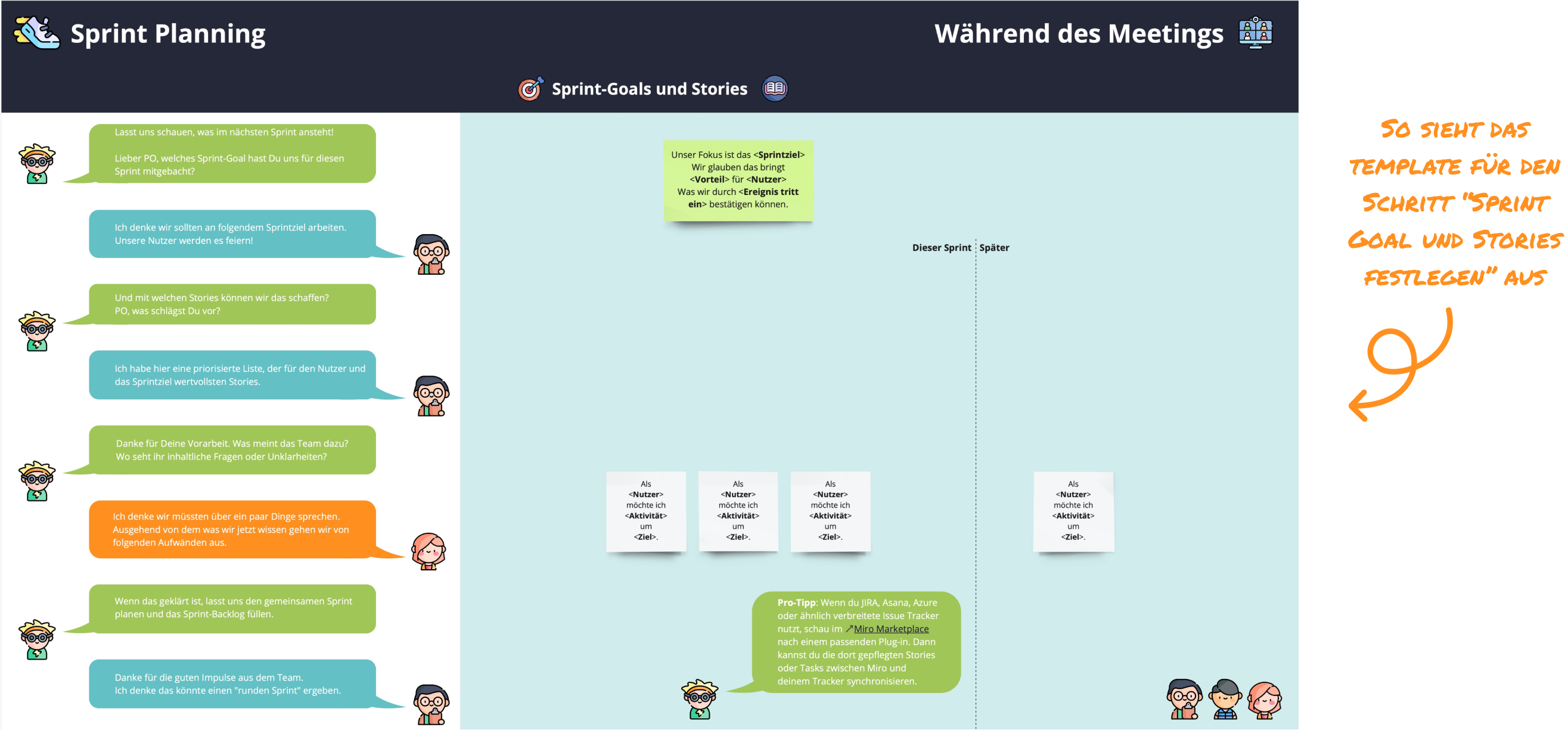 Sprint Planning Template, welches durch das Setzen eines Sprint Goals und das Festlegen der User Stories führt
